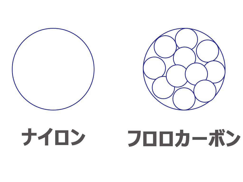 テンカラ釣りの基礎知識 テンカラ初心者大歓迎 竿から毛鉤まで1匹を釣る全てを教えます